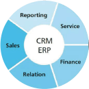 ERP/CRM���ƿ���